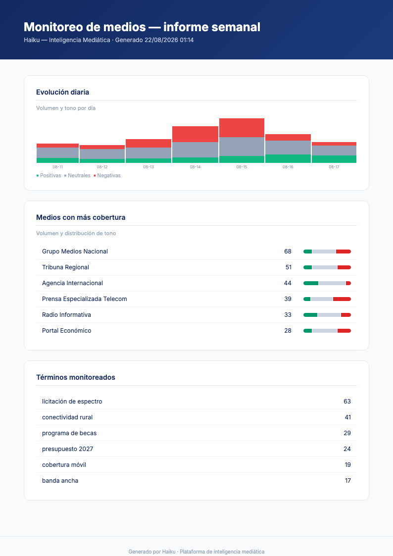 Página 2: evolución diaria del volumen y el tono, medios con más cobertura y términos monitoreados.